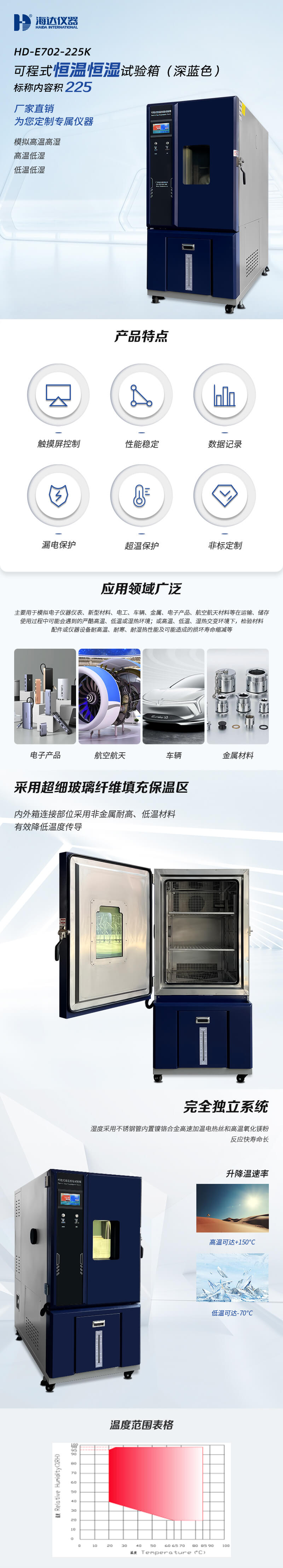 HD-E702-225K-（深藍(lán)色）可程式恒溫恒濕試驗箱_01